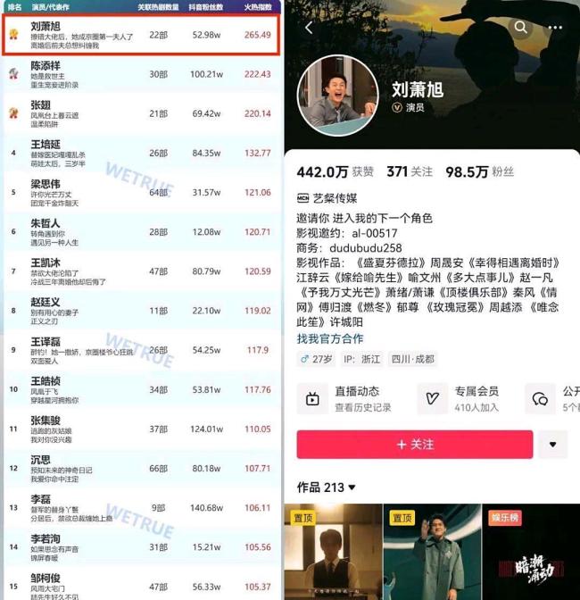 《盛夏芬德拉》引爆短剧进化论 霸总人设升级