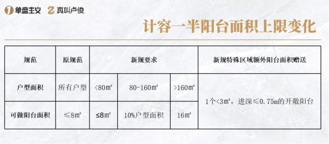 上海住宅新规有哪些修改细节 推动产品创新与变革
