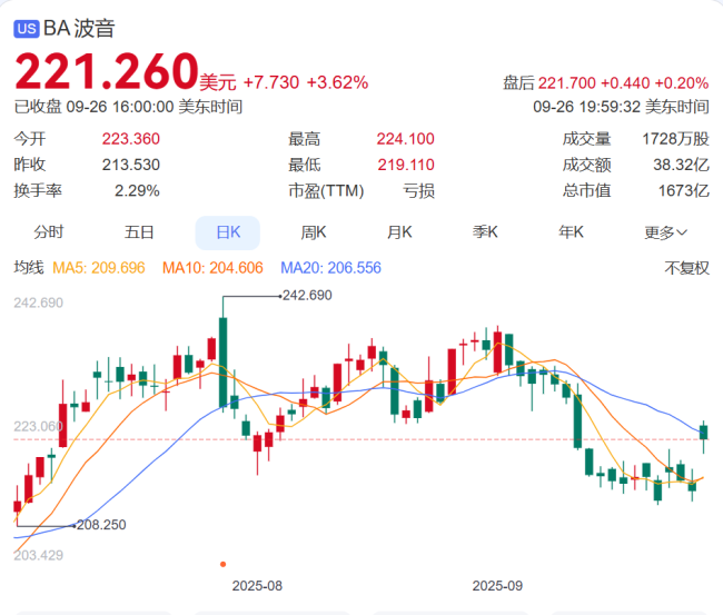 波音“吹哨人”自杀 最新：波音愿付钱和解 达成全面最终协议
