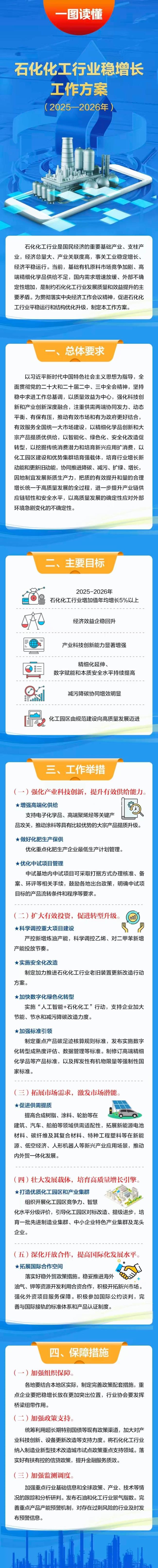 稳定的石化和化学生长计划