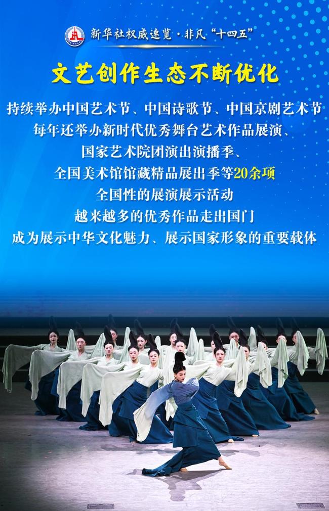 文化旅游事业五年成绩单来了