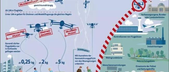 丹麦实施无人机禁令 机场危机引发连锁反应