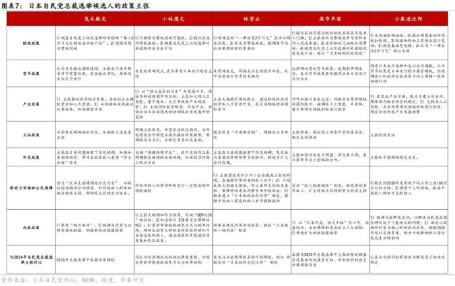 日本自民党总裁选举展望 候选人政策对比与市场影响