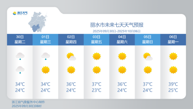 连续5天超35℃！浙江国庆热热热，39℃在候场 高温持久历史少见
