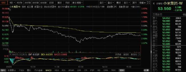 卢伟冰回应小米17系列出货量问题
