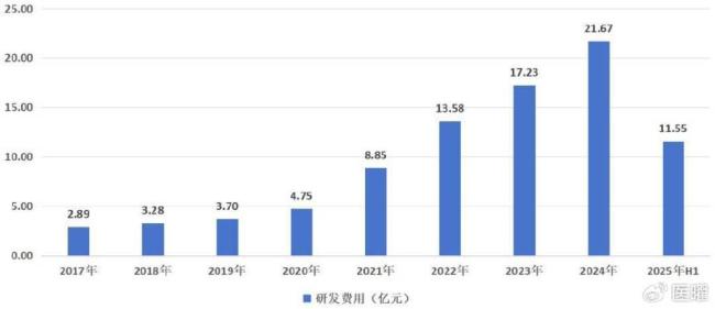 长春高新“作茧自缚”