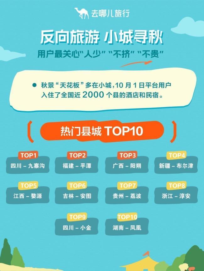 成都长假首日有多“热” 文旅市场热度“爆棚”