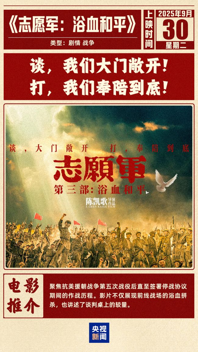 2025国庆档电影票房半日破两亿 《志愿军》最火