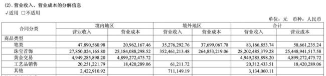 金价狂飙“拖累”老凤祥