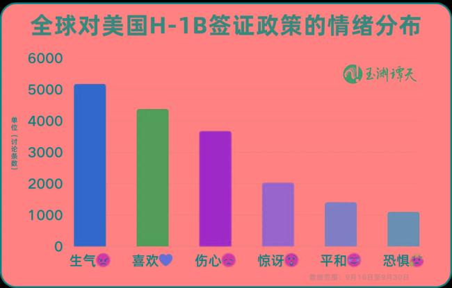 一張小小的簽證，美國關上了印度的門