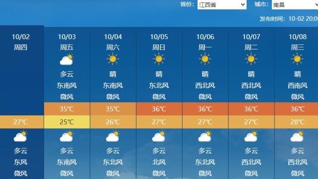 被秋老虎“硬控”了 高温持续刷新纪录
