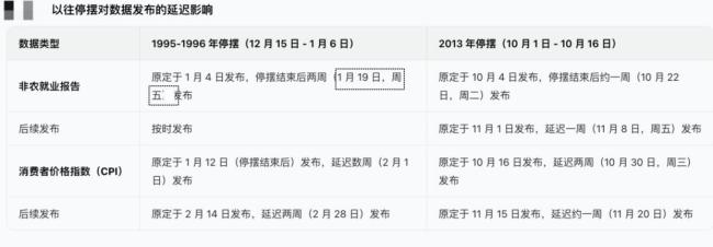 美政府停摆 美股照涨不误 市场反应淡定