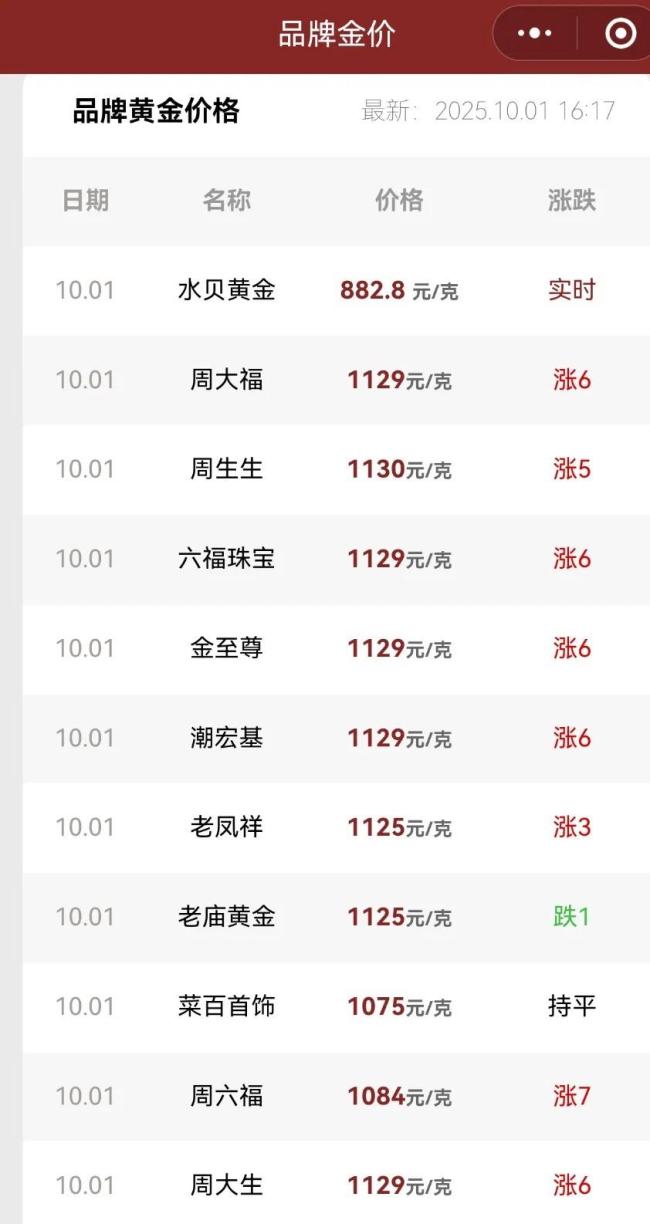 黄金飙涨 又见证历史 金价创历史新高