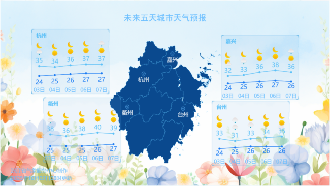 40℃！秋老虎今起“硬控”浙江 高温破纪录