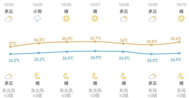 浙江可能迎来历史最热国庆假期，外出游玩注意防暑防晒 高温持续“烤验”
