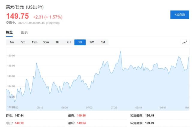 日本市场开启“高市早苗交易” 安倍经济学回归预期升温