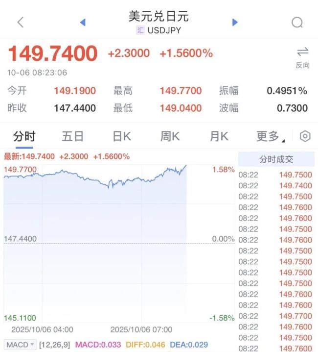 日股暴涨近2000点 创历史新高