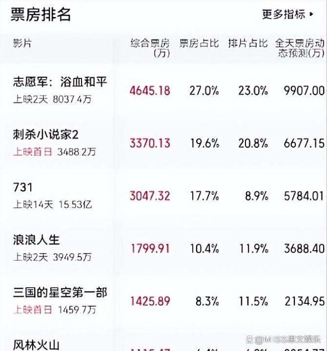 邓超在《刺杀小说家2》中演爽了 赤发鬼对味