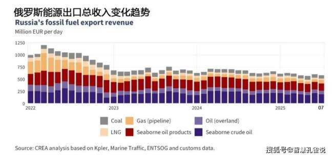 唐驳虎：普京决定向全民加税 战争成本全民分摊
