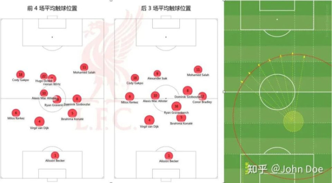  利物浦另一大隐疾：后场出球问题 两翼齐废引发连锁反应