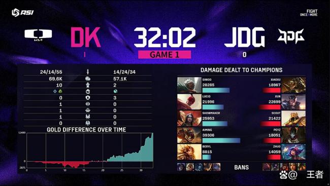 GAM零封JDG 亚洲邀请赛战火重燃