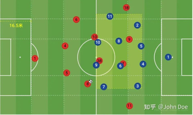  利物浦另一大隐疾：后场出球问题 两翼齐废引发连锁反应