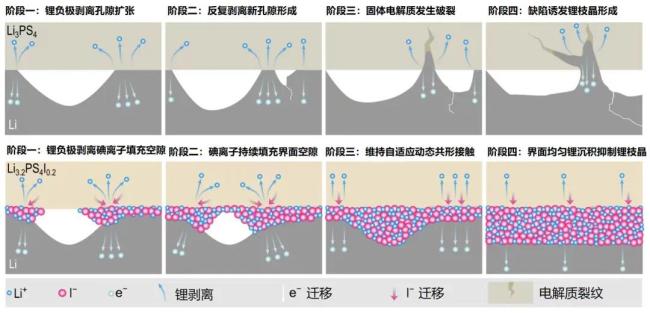 成功開發！我國團隊突破鋰電池領域關鍵技術瓶頸