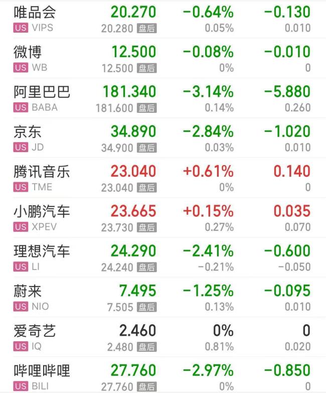 特斯拉市值一夜蒸发超4600亿元 美股科技股普跌