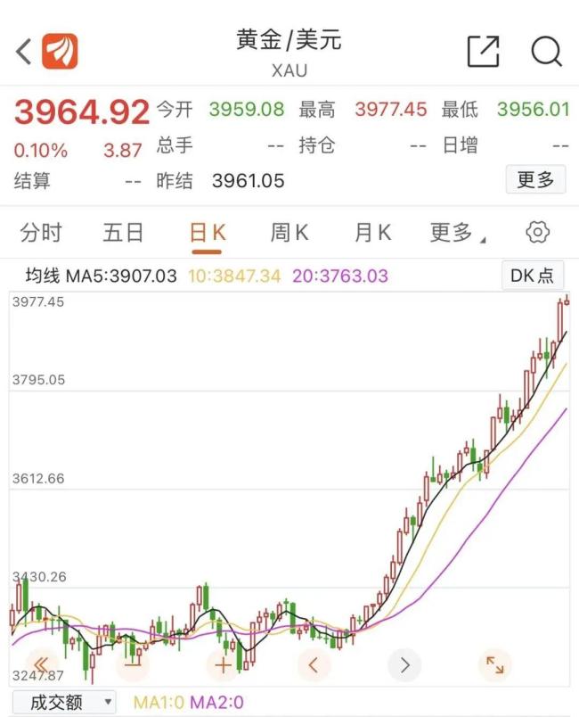 金饰价格一夜再涨16元