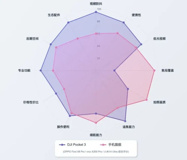 大疆突然狂降价，究竟发生了什么？ 市场冲击下的应对策略