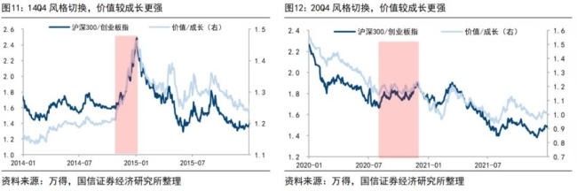 巨匠：牛市的节拍和新气候 格调轮动与基本面扩散