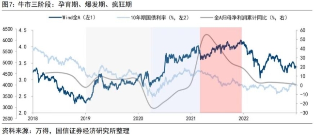 巨匠：牛市的节拍和新气候 格调轮动与基本面扩散