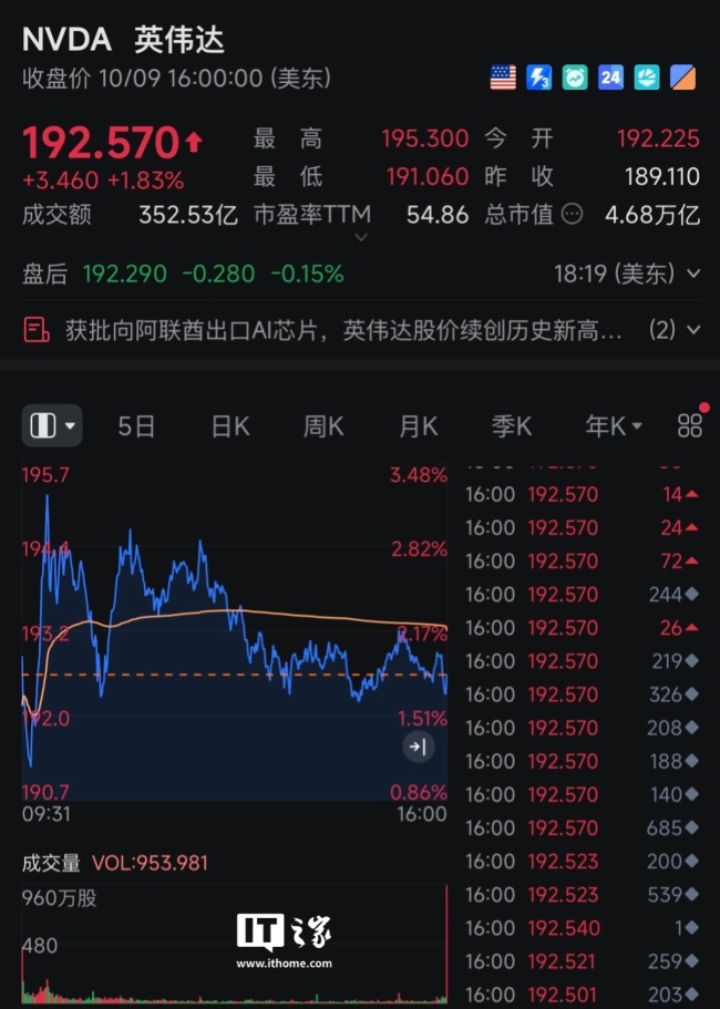 英伟达又破纪录