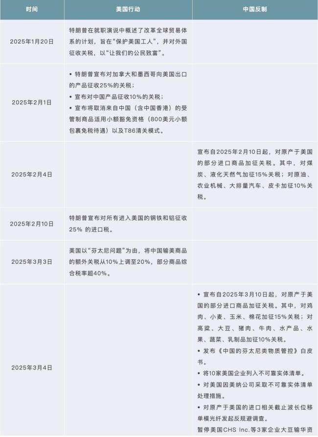为什么说电板出口治理更致命 精确打击中枢技能