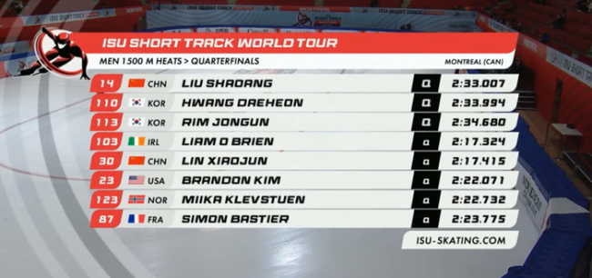 短道世巡赛刘少昂坐收渔翁之利 1500米预赛小组第一通关 林孝埈同晋级