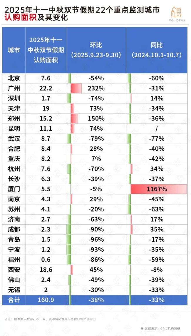 十一假期消费亮眼 楼市能跟上吗