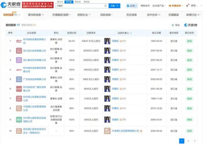 宗馥莉仍为娃哈哈第二大股东 持股29.4%