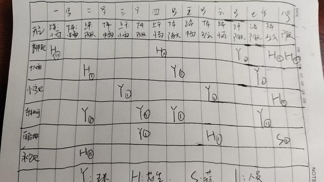 河南小伙画“作战图”抢秋收 应对降雨保丰收