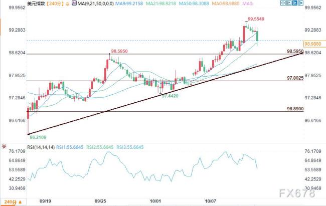 特朗普关税威胁冲击市场信心 债券与黄金成避风港