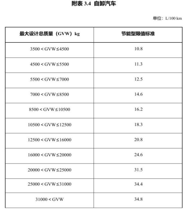 车船税减免新政发布 明年起实施 技术要求更新