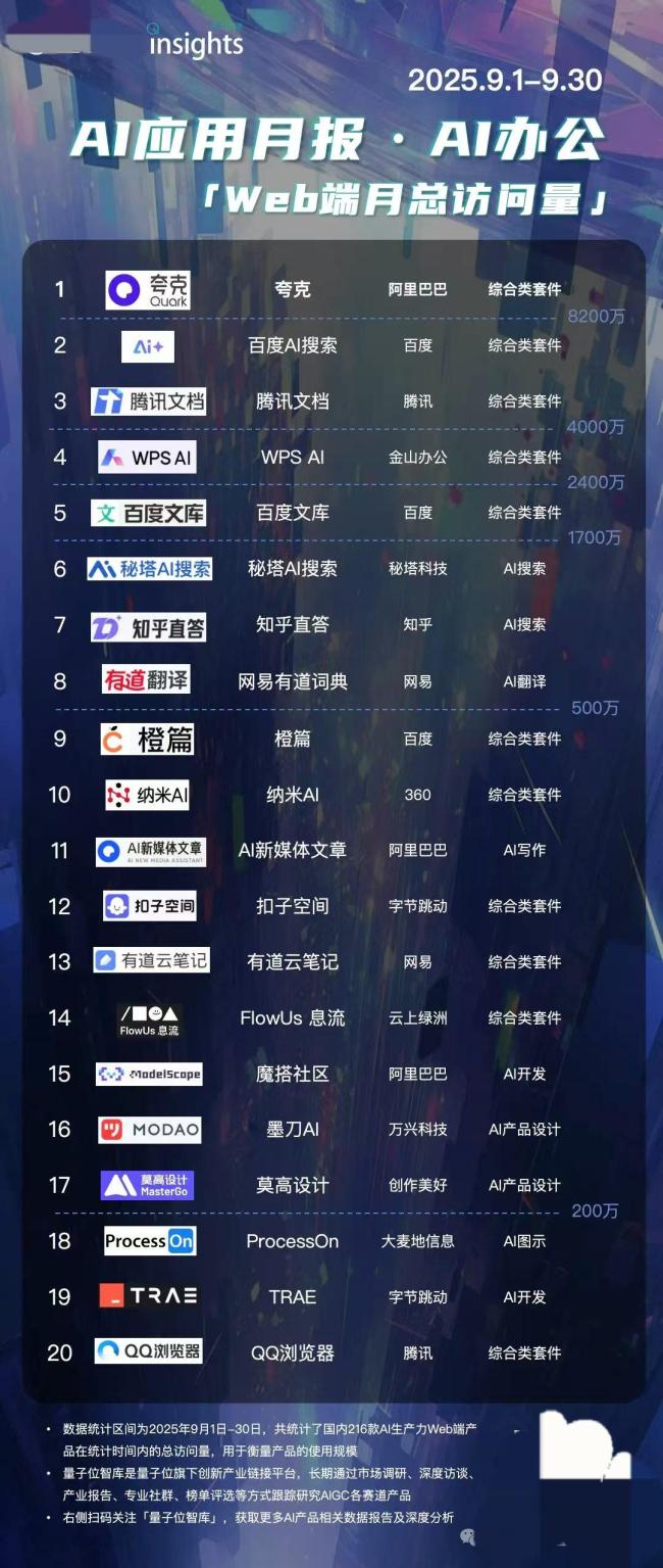 你会选择国产办公软件吗 AI办公新时代