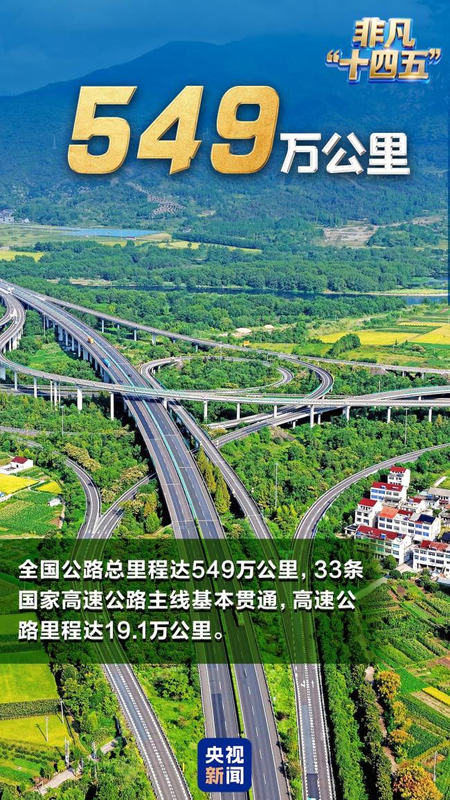 多個世界第一！為這些“中國名片”點讚