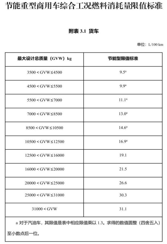车船税减免新政发布 明年起实施 技术要求更新