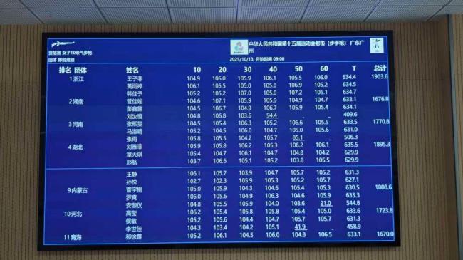 浙江队破女子气步枪团体世界纪录