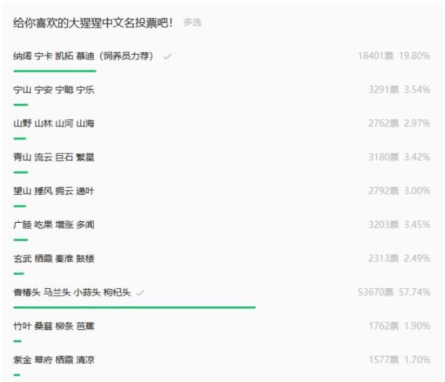 红山动物园野菜组即将出道 网友创意引发热议