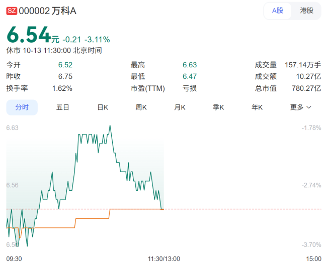 深铁还会继续输血万科吗？