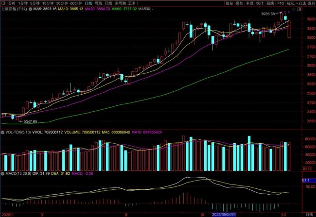为何说A股真正的考验还没来
