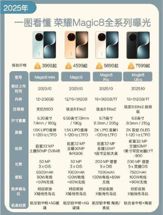 荣耀高管回应Magic8跑分