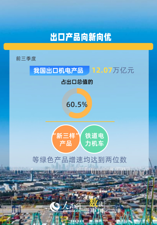 6组数据看中国外贸强大韧性与活力 稳量提质信心足