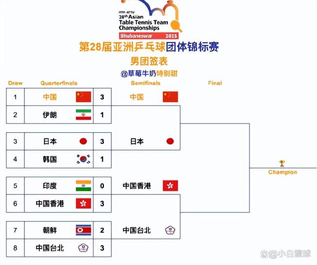 国乒女团和男团：双方统治力真有差距 女强男弱态势明显